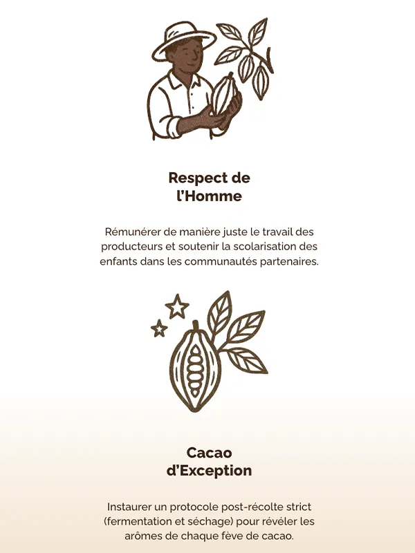 Détail du site du club chocolatiers engagés